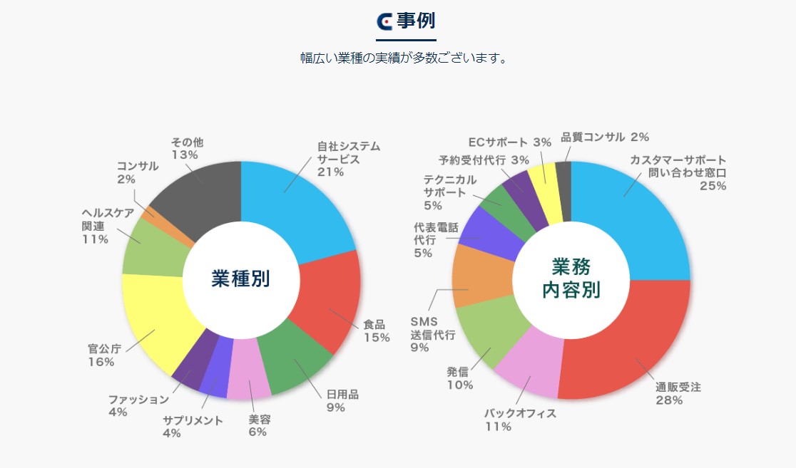 CENTRICホームページより