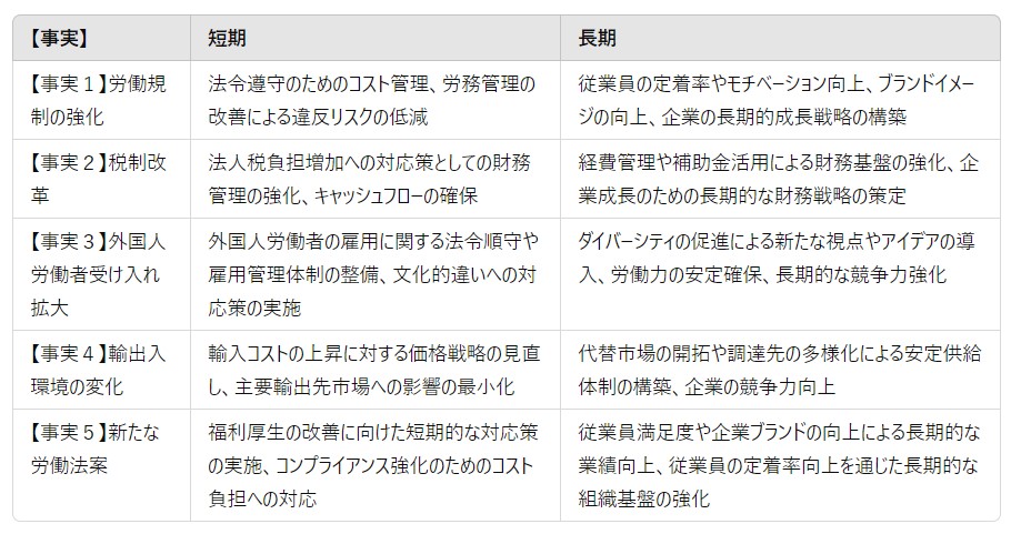 短期・長期で取り組むべきこと